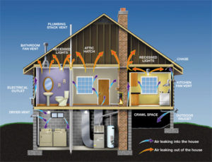 Air Leakage