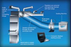 aeroseal